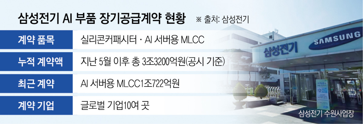 ▲그래픽=신미영 기자 win8226@