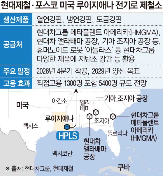 ▲그래픽=손미경 기자 sssmk@