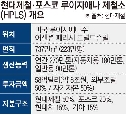 ▲그래픽=손미경 기자 sssmk@