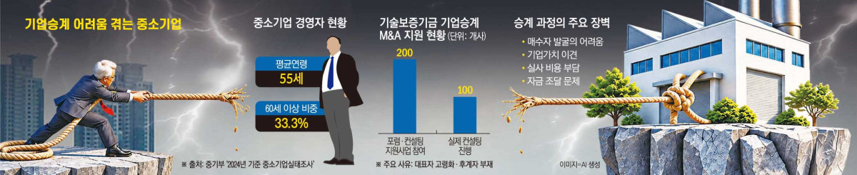 ▲그래픽=손미경 기자 sssmk@