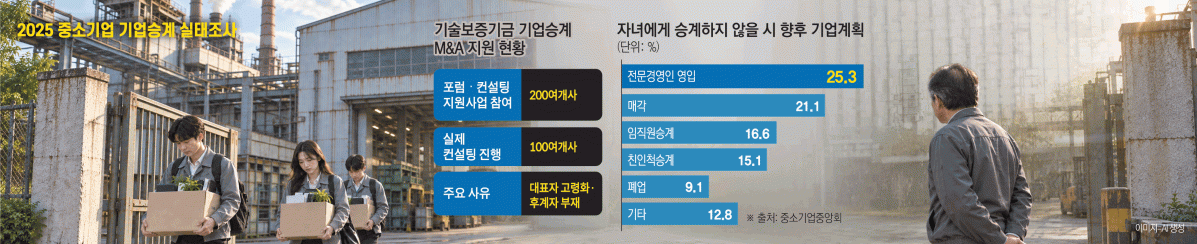 ▲그래픽=김소영 기자 sue@