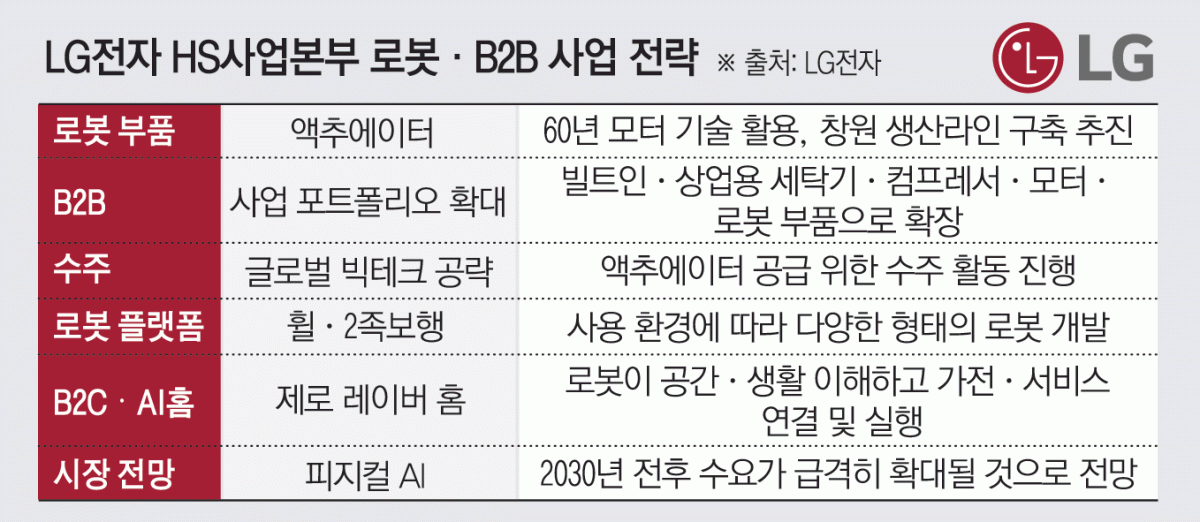 ▲그래픽=김소영 기자 sue@