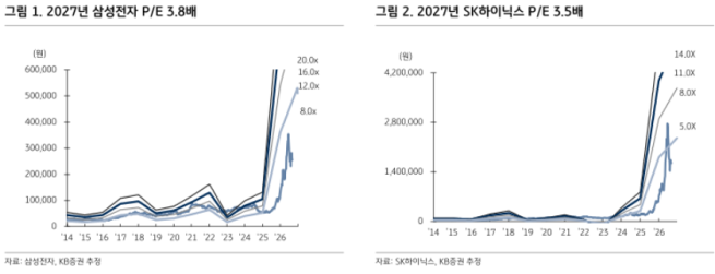 (출처=KB증권)