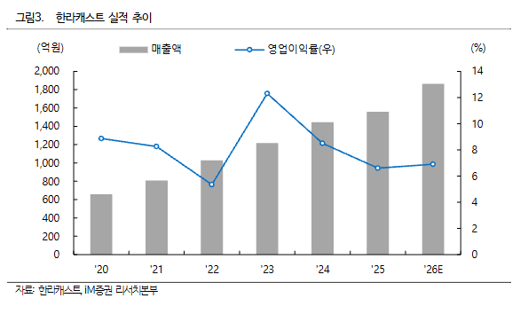 (출처=iM증권)