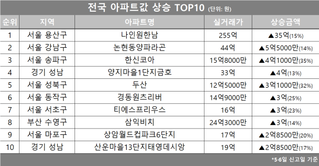 (자료제공=호갱노노)