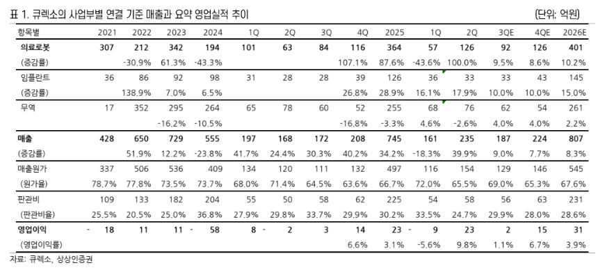 (상상인증권)