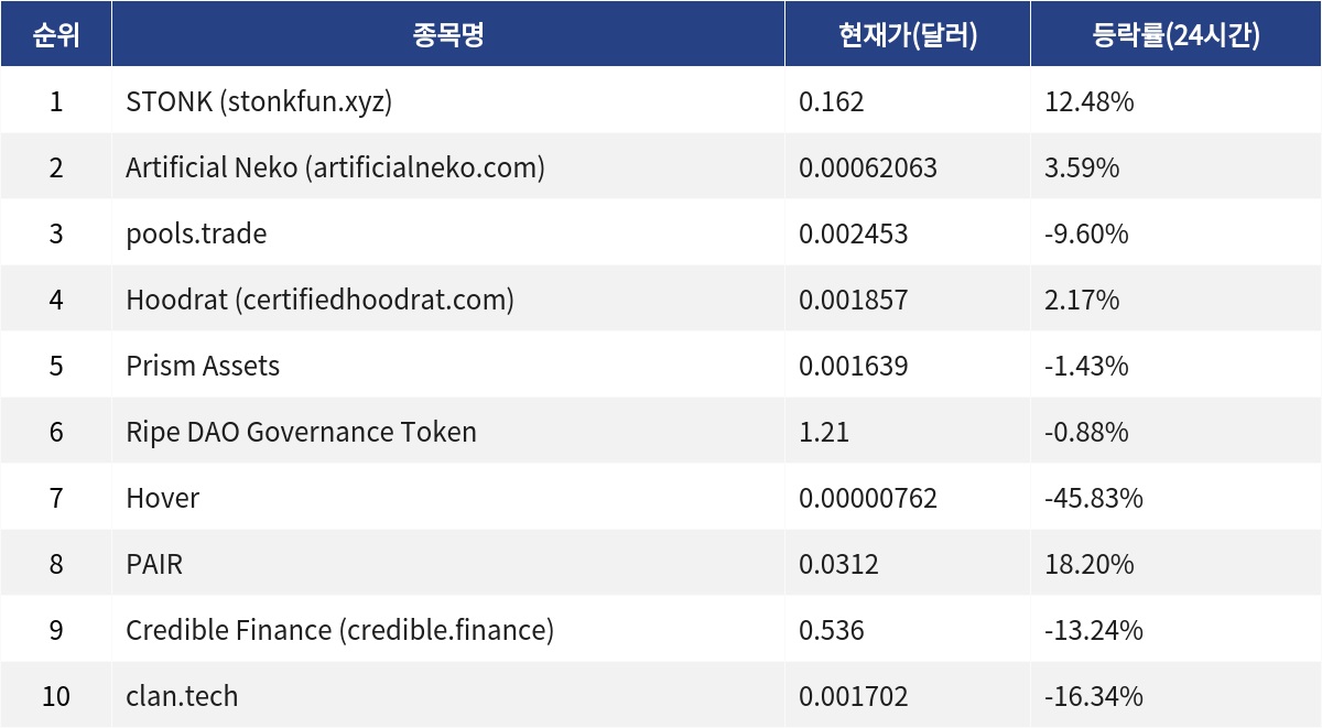 ▲자료제공=MetaVX