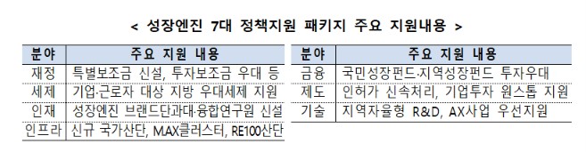(자료제공=산업통상부)