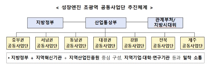 (자료제공=산업통상부)