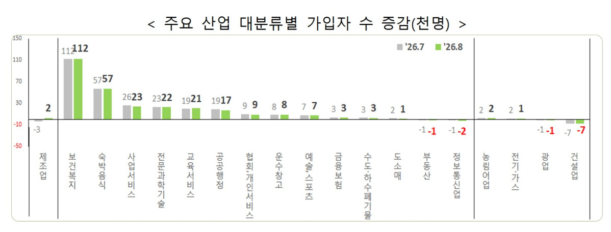 (자료=고용노동부)