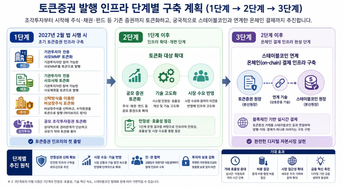 (표=챗GPT)