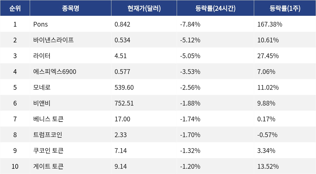 ▲자료제공=MetaVX