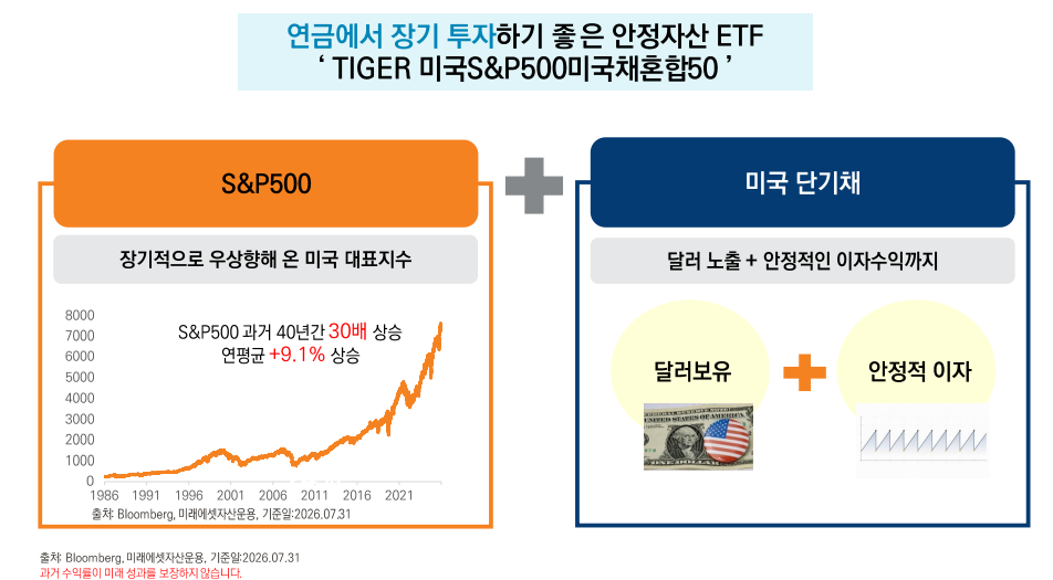 (미래에셋자산운용)