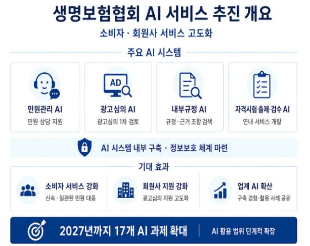 ▲(사진=생명보험협회)