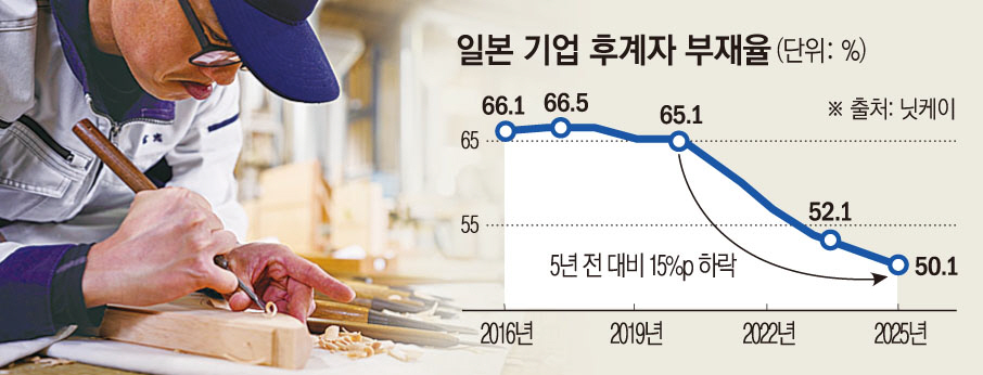 ▲일본 미에현에 있는 미야추 공장에서 한 장인이 신사에 들어갈 제단을 제작하고 있다. (미에(일본)/AP뉴시스)