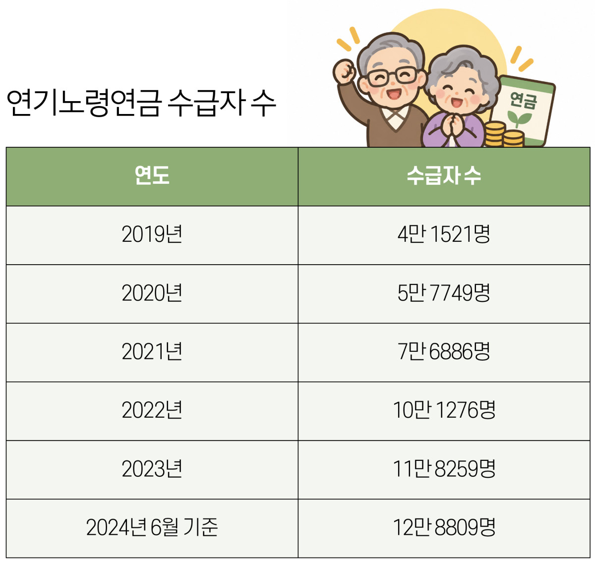 ▲그래픽=유영헌 기자 redeye112@ (국민연금공단)