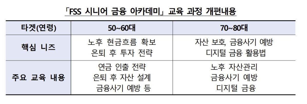 ▲(사진=금융감독원)