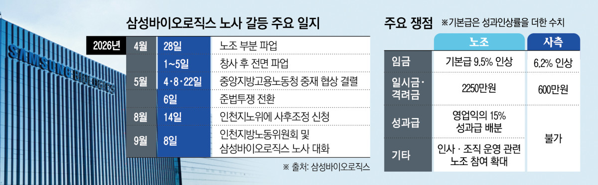 (그래픽=신미영 기자 win8226@)