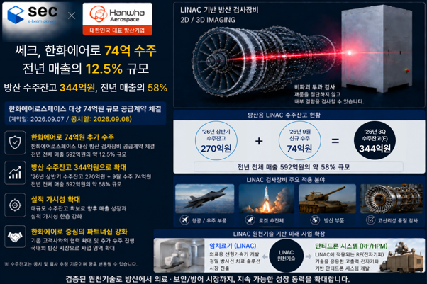 ▲쎄크 제공