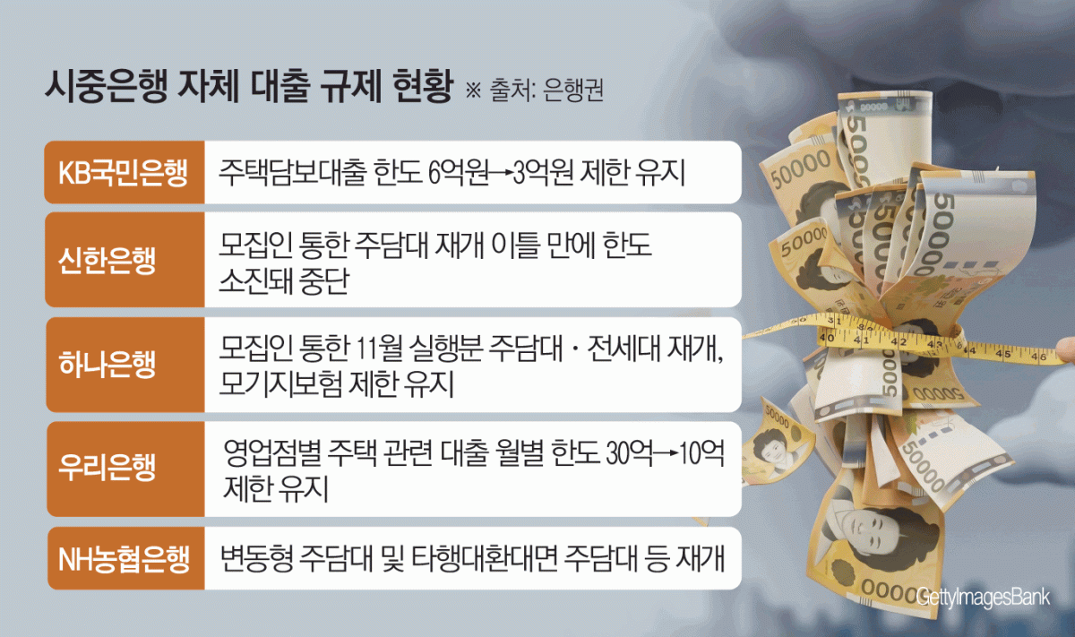 (그래픽=김소영 기자)