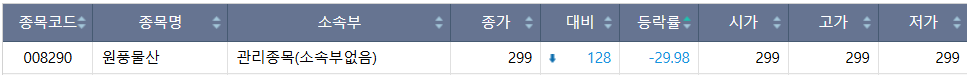▲7일 코스닥 하한가 종목. (출처=한국거래소)