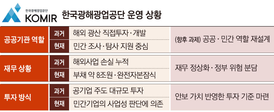 ▲그래픽=손미경 기자 sssmk@