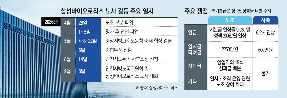 (그래픽=신미영 기자 win8226@)