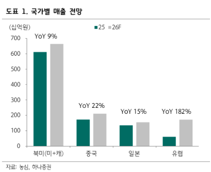 (출처=하나증권)