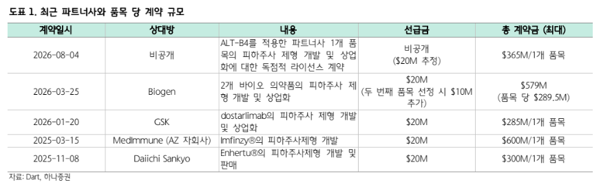 (하나증권)