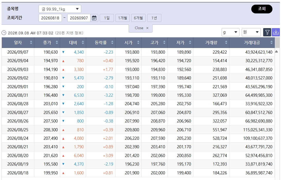 (출처=한국거래소)