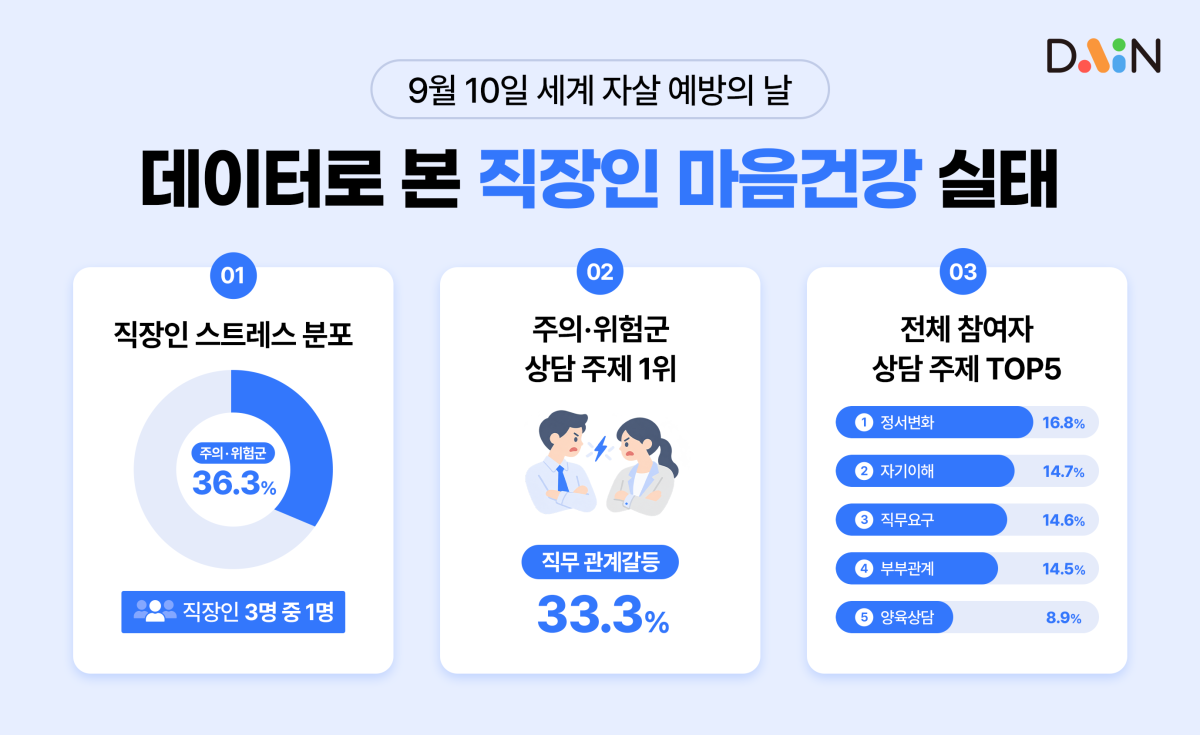 (사진제공=다인)