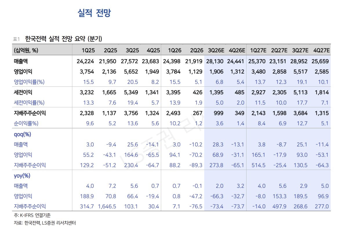 (출처=LS증권)