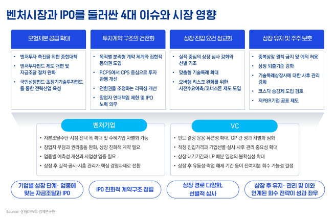 (제공=삼정KPMG)