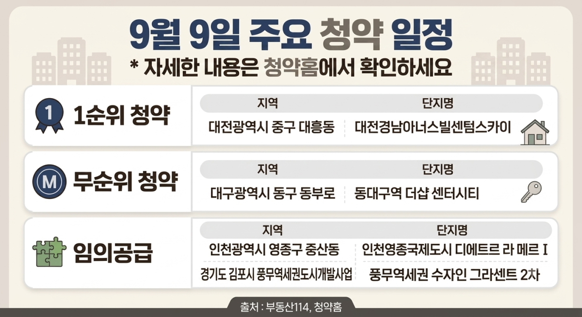 ▲9월 9일 주요 청약 일정 (사진=AI 생성)