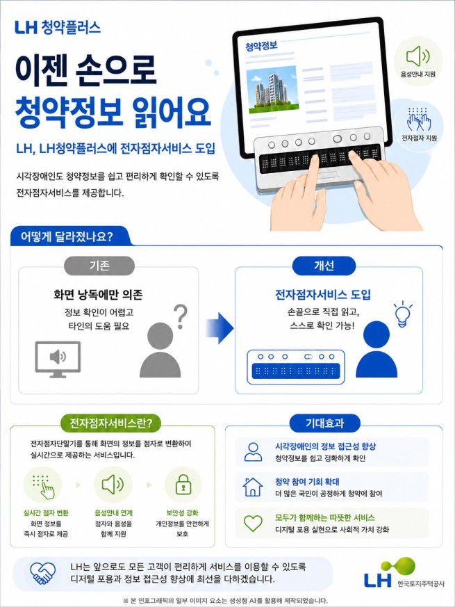 ▲LH 청약플러스 전자점자서비스 제공 인포그래픽. (사진제공=한국토지주택공사)