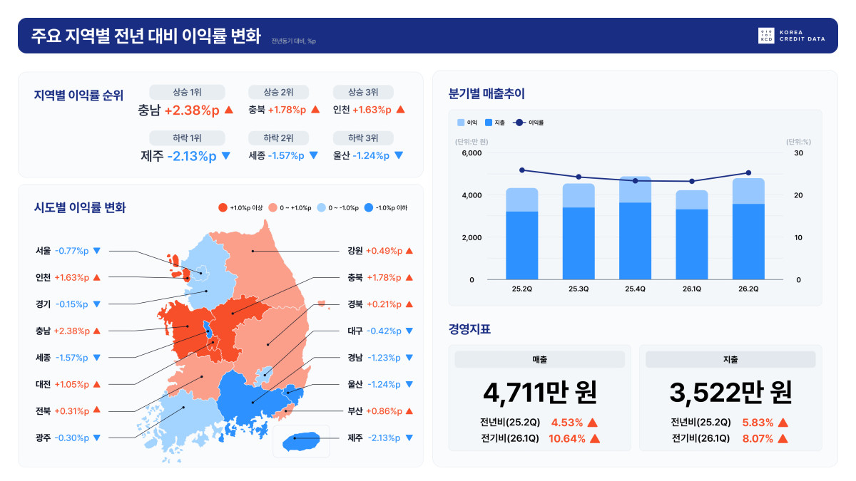 (자료 = 한국신용데이터)