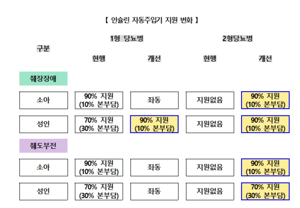 (보건복지부 )