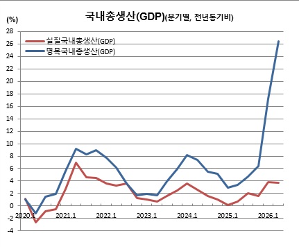 (한국은행)
