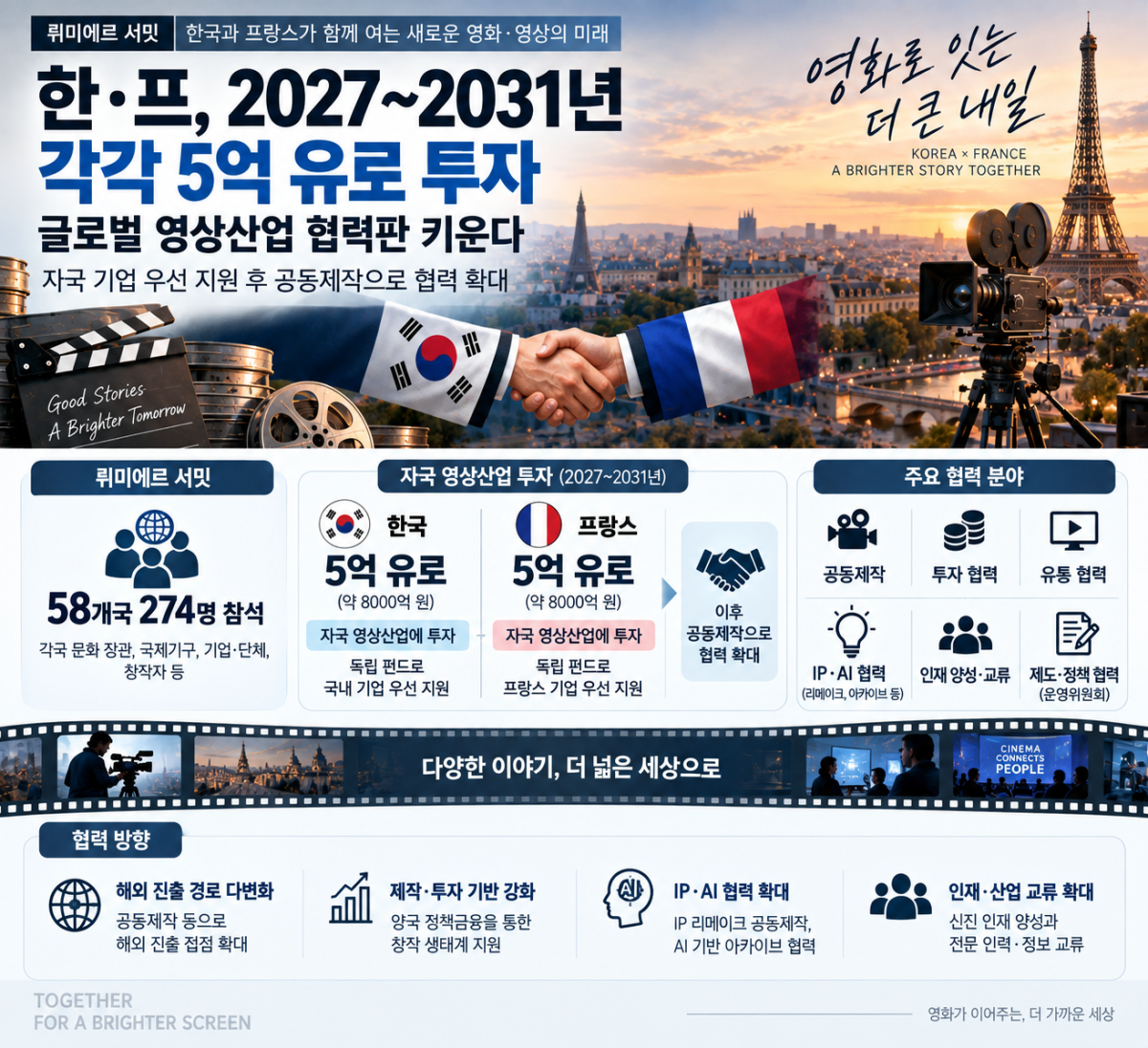 ▲뤼미에르 서밋 관련 주요 성과 인포그래픽(챗GPT에 의한 이미지 생성) (자료제공=문체부)