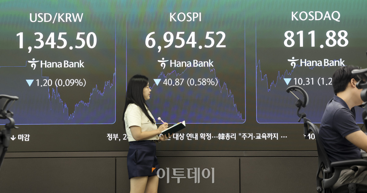 ▲8일 오후 서울 중구 하나은행 딜링룸 전광판에 코스피 지수가 표시되고 있다. 이날 코스피는 전 거래일보다 0.58%내린 6954.52, 코스닥 지수는 1.25% 내린 811.88에 마감했다. 이날 코스피는 장중 7,130을 넘기며 상등폭을 확대하는 듯 했으나 이내 다시 하락해 6954.52에 장을 마감했다. 고성준 기자 joonko1@
