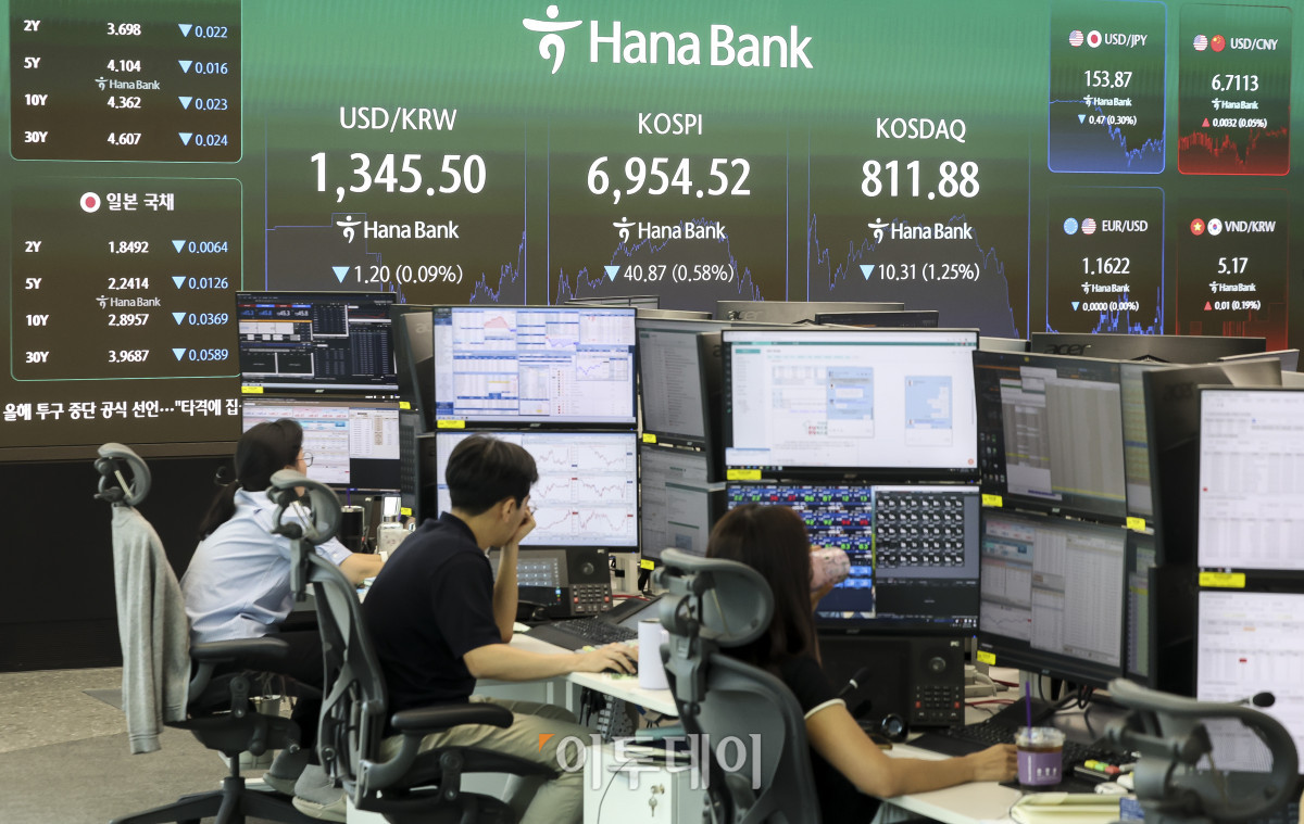 ▲8일 오후 서울 중구 하나은행 딜링룸 전광판에 코스피 지수가 표시되고 있다. 이날 코스피는 전 거래일보다 0.58%내린 6954.52, 코스닥 지수는 1.25% 내린 811.88에 마감했다. 이날 코스피는 장중 7,130을 넘기며 상등폭을 확대하는 듯 했으나 이내 다시 하락해 6954.52에 장을 마감했다. 고성준 기자 joonko1@