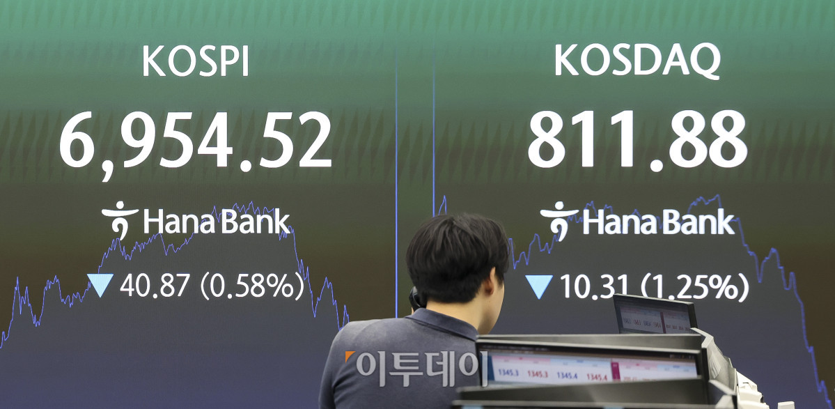 ▲8일 오후 서울 중구 하나은행 딜링룸 전광판에 코스피 지수가 표시되고 있다. 이날 코스피는 전 거래일보다 0.58%내린 6954.52, 코스닥 지수는 1.25% 내린 811.88에 마감했다. 이날 코스피는 장중 7,130을 넘기며 상등폭을 확대하는 듯 했으나 이내 다시 하락해 6954.52에 장을 마감했다. 고성준 기자 joonko1@