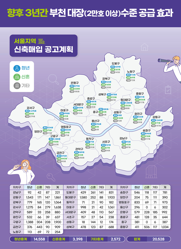 (사진제공=LH)
