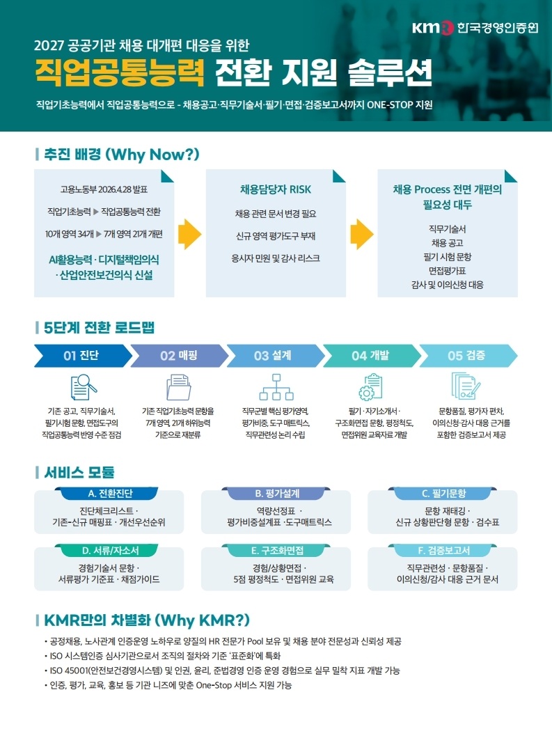 (한국경영인증원 제공)