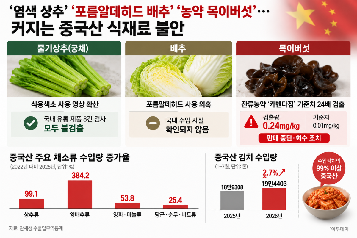 (생성형 AI 제작)