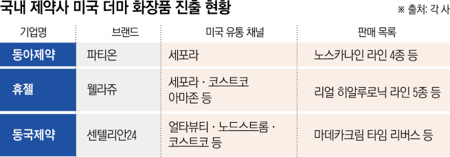 (그래픽=신미영 기자 win8226@)