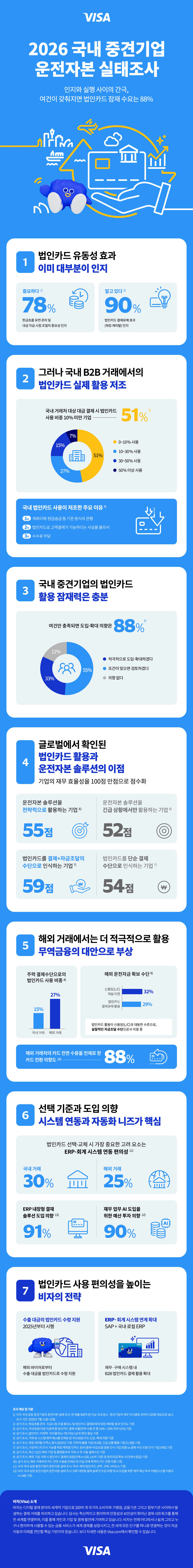 (사진제공 = 비자)