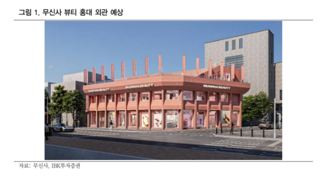 (출처=IBK투자증권)