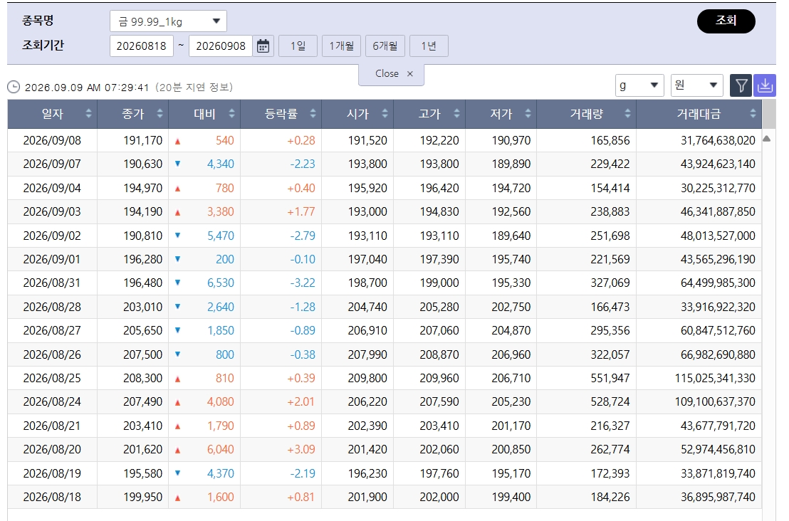 (출처=한국거래소)