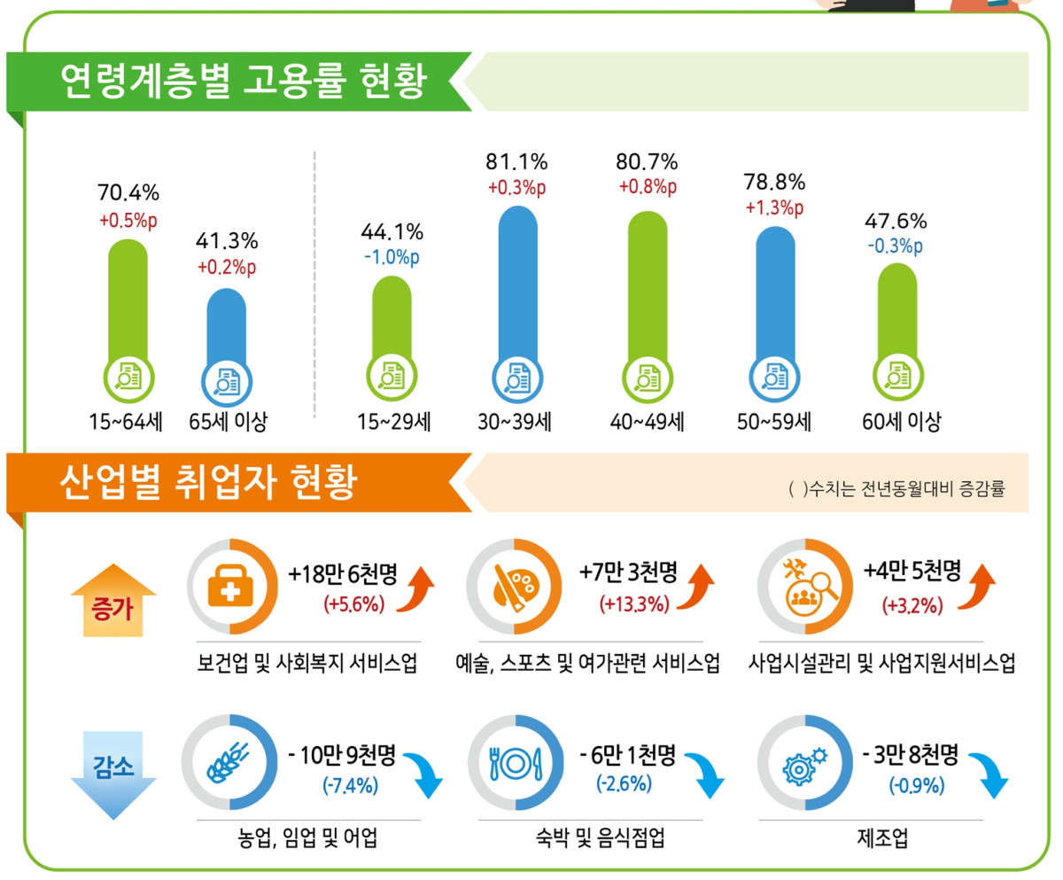 (자료=국가데이터처)